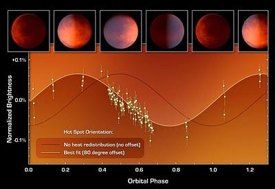 Astronomi scoprono strano punto caldo su pianeta extrasolare