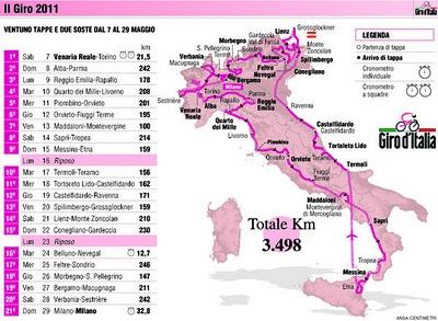 Giro d' ITALIA 2011