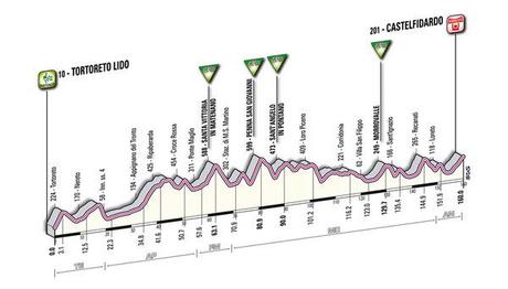 Presentazione Giro d'Italia 2011