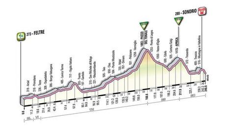 Presentazione Giro d'Italia 2011