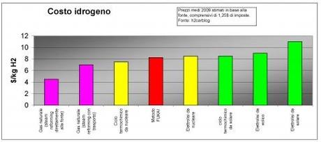 Idrogeno per tutti dall’acqua funzionale giapponese?