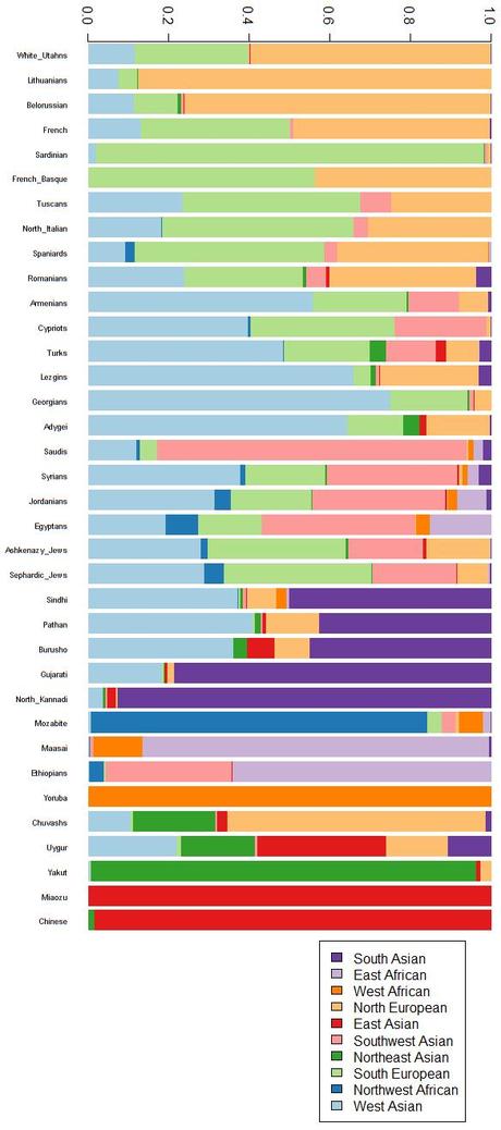 Nel DNA le tracce dei nostri antenati: appello ai clienti italiani della 23andMe!