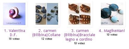 Tecniche e Stili del Gioiello Fai da Te: dal Wire al Riciclo Creativo Passando per il Ferro Battuto e la Pasta di Mais. Qual’è il tuo Stile?