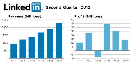 linkedin-q2 2012 linkedin-q2 2012