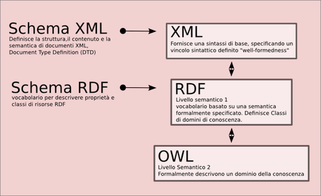 World Wide Web - Parte 4