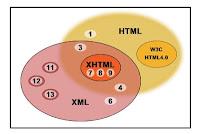 World Wide Web - Parte 4