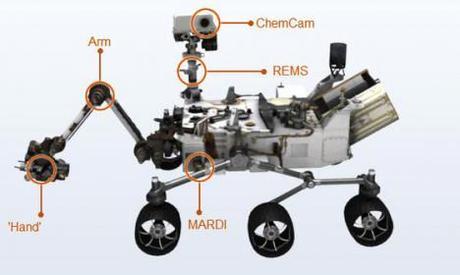 Curiosity è atterrato su Marte