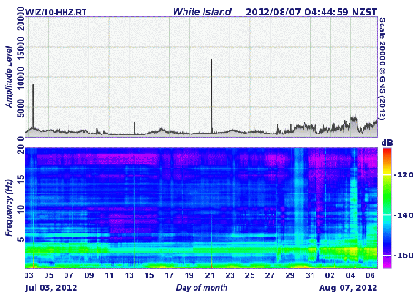 New Zealand volcanoes activity – White Island and Mt. Tongariro (August 6 and August 7)