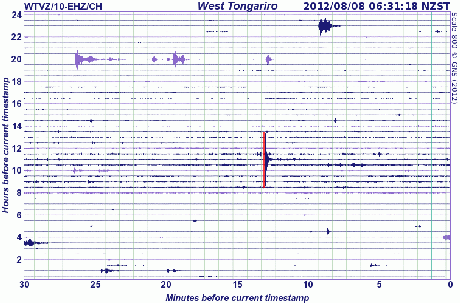 New Zealand volcanoes activity – White Island and Mt. Tongariro (August 6 and August 7)