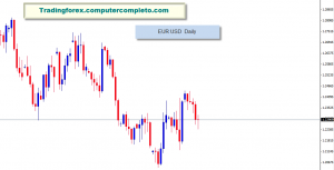 Euro e Sterlina questa settimana crescono.