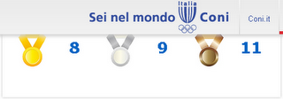 Tutte le medaglie dell'Italia alle Olimpiadi di Londra 2012