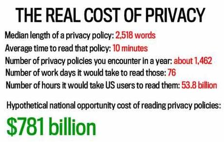 real-cost-of-privacy Azzecca-Garbugli sguazza nelle rete e la privacy muore