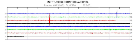 El Hierro Volcano eruption (Canary Islands) : Part 50 – July 7 until July 31