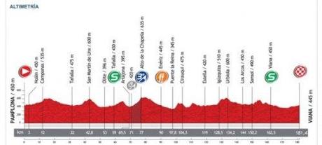 Vuelta 2012: cronosquadre di Pamplona alla Movistar