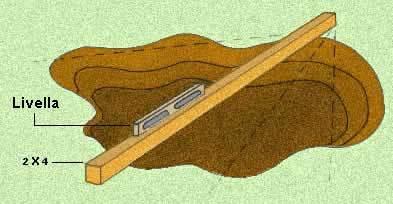 costruzione laghetto