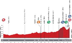 Vuelta a España: ancora Degenkolb