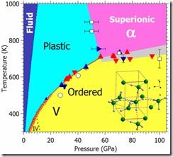 ammonia phase diagram