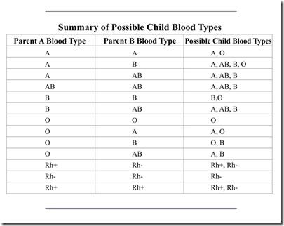 La genetica dei gruppi sanguigni: esercizio 2