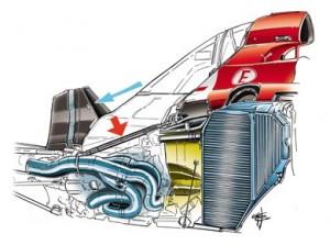 F1 2012 – Le Evoluzioni tecniche dei Top Team della stagione