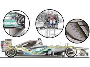 F1 2012 – Le Evoluzioni tecniche dei Top Team della stagione