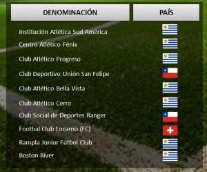 Argentina elenco squadre estere riciclaggio Argentina elenco squadre estere riciclaggio 300x249 ¿Que pasa, Che? Lo scandalo dei trasferimenti dei calciatori in Argentina e le misure dellAFIP