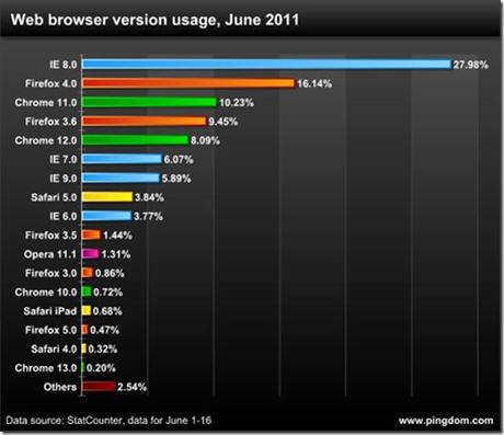 infografica-di-pingdom