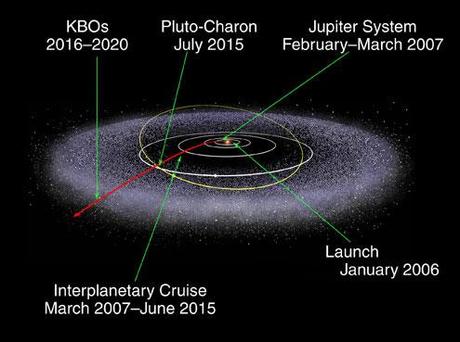 Map New Horizons A vent’anni dal primo asteroide scoperto nella Fascia di Kuiper