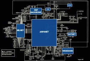 Internet: un po’ di storia!