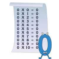 Zero: un video visionario per la più emozionante storia di un numero Zero: un video visionario per la più emozionante storia di un numero