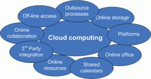 Cloud computing: istruzioni per l’uso!