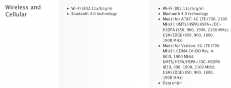 ipad3 cellularspecs 520x199 Apple will need new iPhone 5 models if it wants to cover the worlds LTE networks