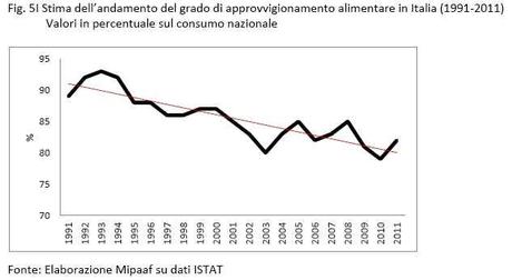 Cementificazione e deficit di suolo agricolo: la proposta e il dossier del Ministero dell'Agricoltura