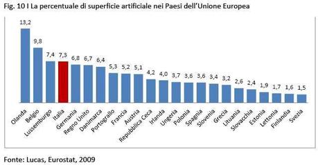 Cementificazione e deficit di suolo agricolo: la proposta e il dossier del Ministero dell'Agricoltura