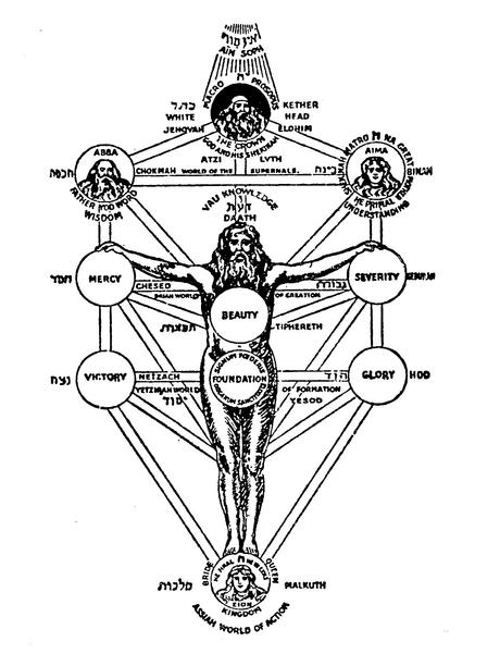 Interpretazione occulta e simbolica del film Prometheus