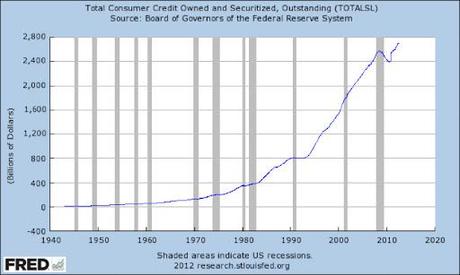 Un ragionamento sull'andamento economico Americano