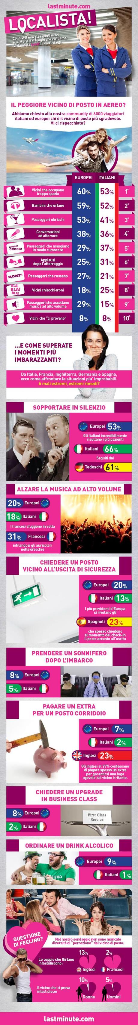 Un’altra moodgraphic Localista! Il vicino di posto peggiore (in aereo)…