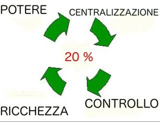 IL DADO è TRATTO E L’ESITO E’ GIA’ SCRITTO