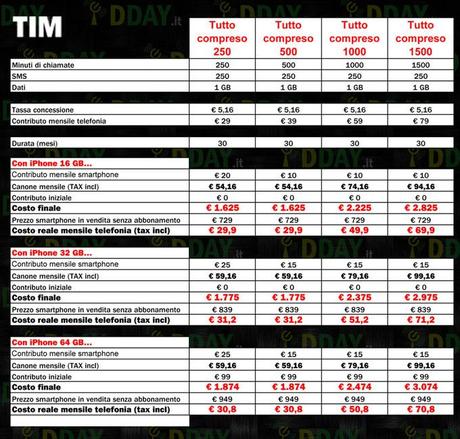 iPhone 5: ecco le tariffe Tim, non molto convenienti iPhone 5: ecco le tariffe Tim, non molto convenienti