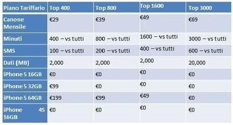 3 Italia svela prezzi e tariffe per il nuovo iPhone 5