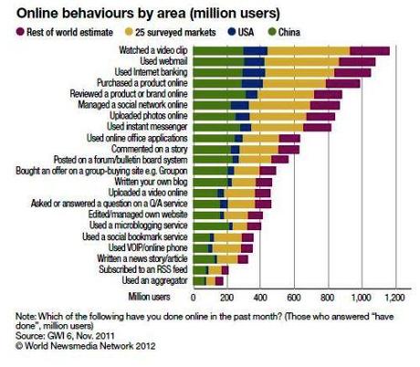 Global Digital Media Trendbook 2012