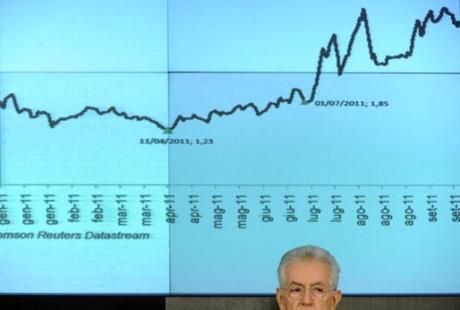 monti_spread La partita a poker con lo spread sullo sfondo