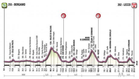 Giro di Lombardia 2012: il vademecum