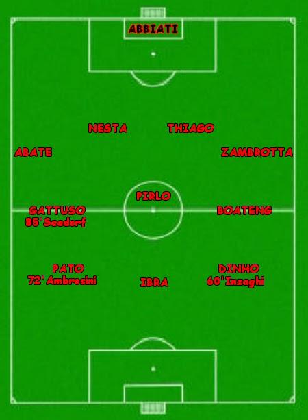 Statistiche di Milan - Real Madrid 2-2