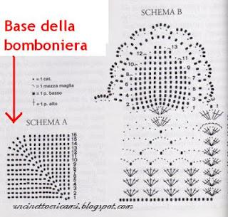 Bomboniera , segnaposto matrimonio uncinetto