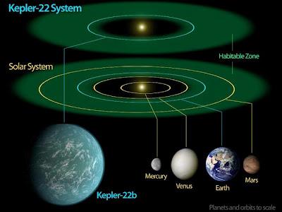 I 5 pianeti potenzialmente abitabili più promettenti