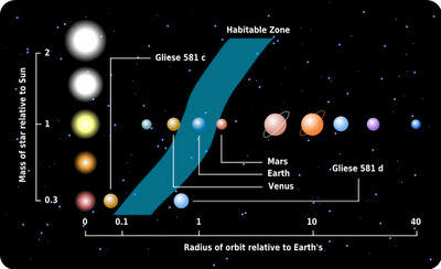 I 5 pianeti potenzialmente abitabili più promettenti