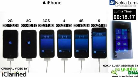 Nokia Lumia 920 batte iPhone 5 18 a 25 ! Il Nokia è più veloce nel fare il boot di accensione – Video Test