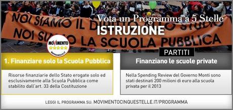 programmaistruzione Scuola: il “concorso truffa” spreca soldi