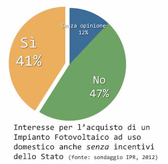 Fotovoltaico, Si? No? Perchè? Liberalizzazioni 2012