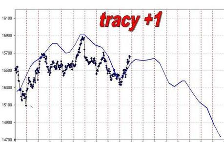 FTSEMIB:11/10/2011 In dirittura di arrivo FTSEMIB:11/10/2011 In dirittura di arrivo